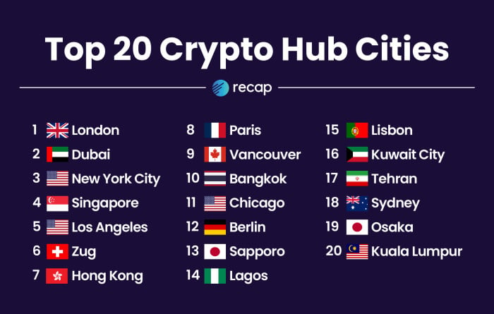 Crypto Hubs in the World